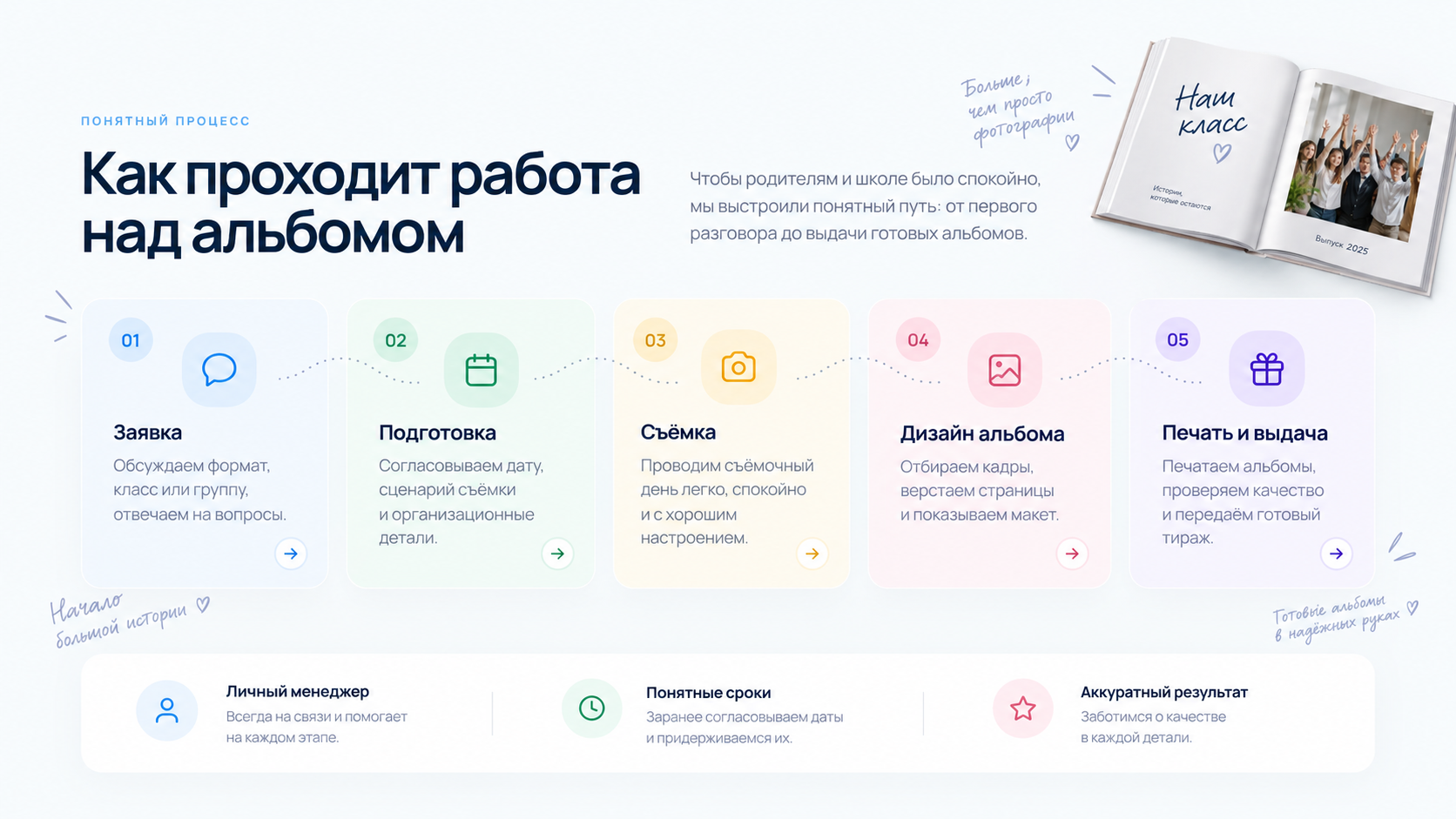 Как проходит работа над выпускным альбомом CoolStory и история семьи о готовом альбоме